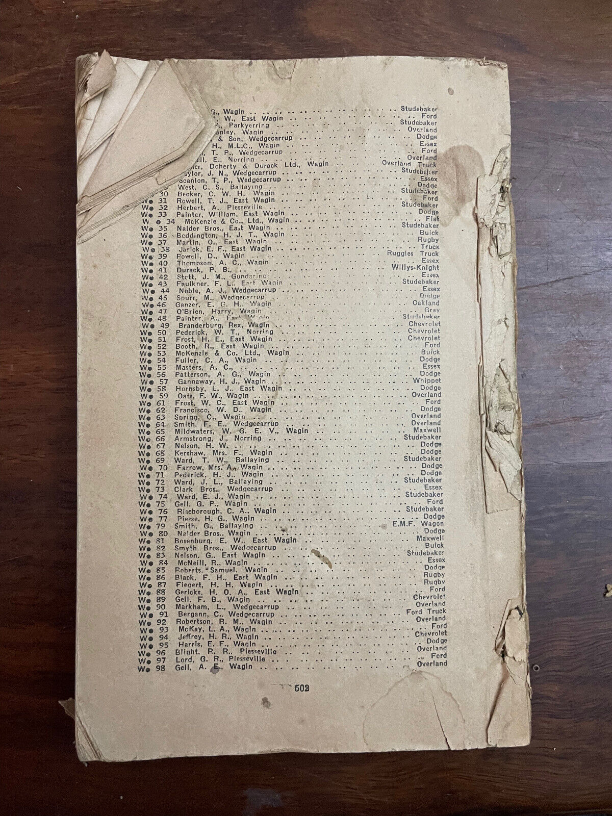 RAC WA Motor Vehicle Registrations 1927