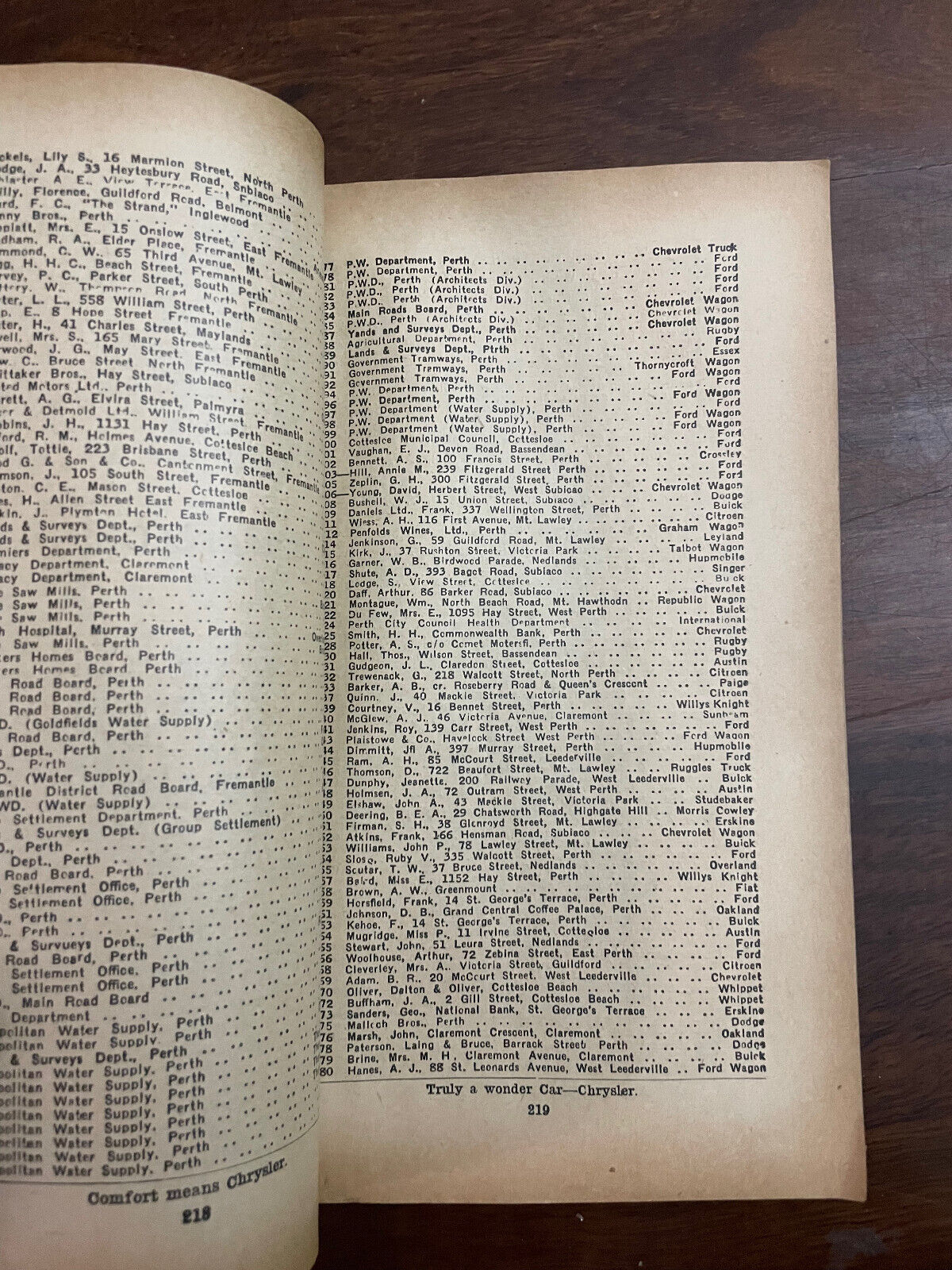 RAC WA Motor Vehicle Registrations 1927