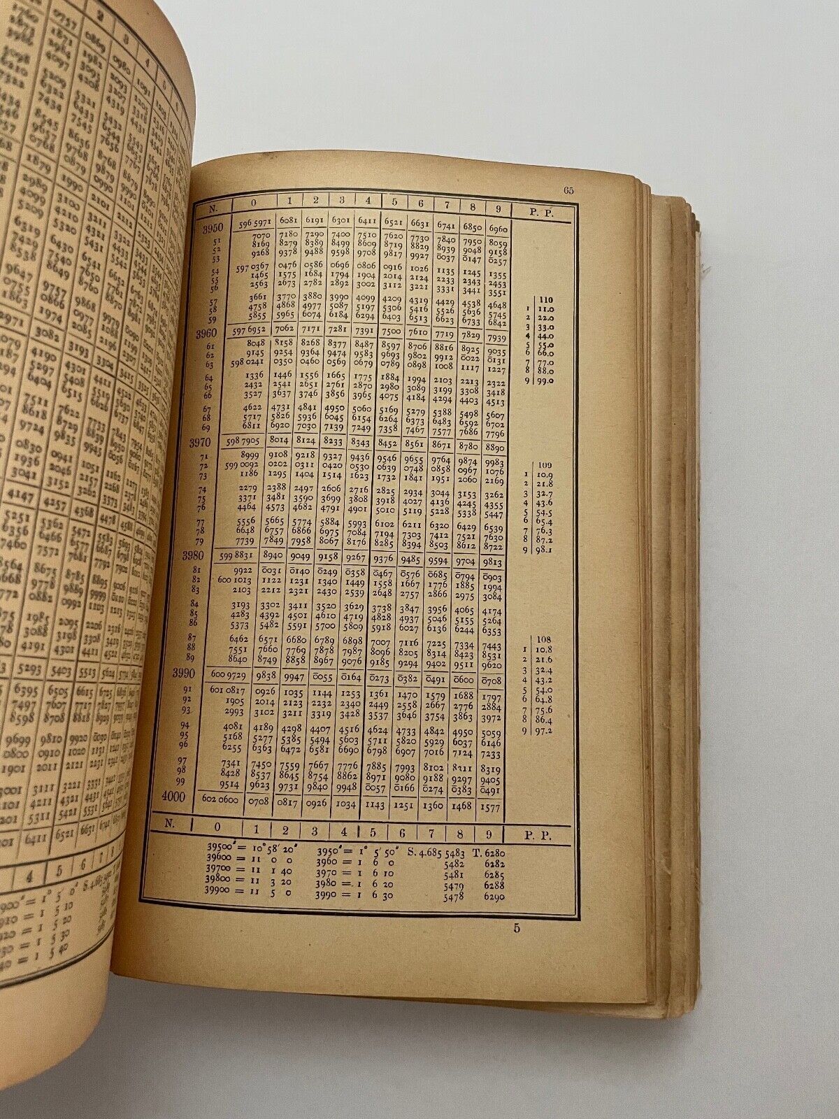 VEGA Logarithmic Tables by Baron Von Vega 1934 (repaired)