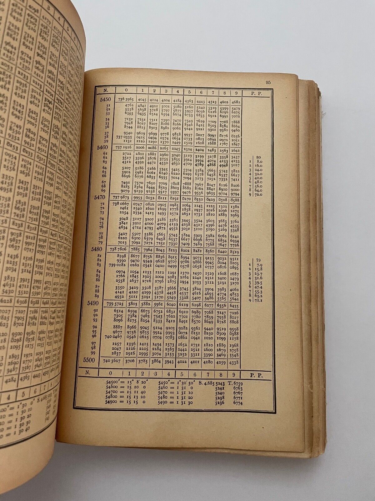 VEGA Logarithmic Tables by Baron Von Vega 1934 (repaired)