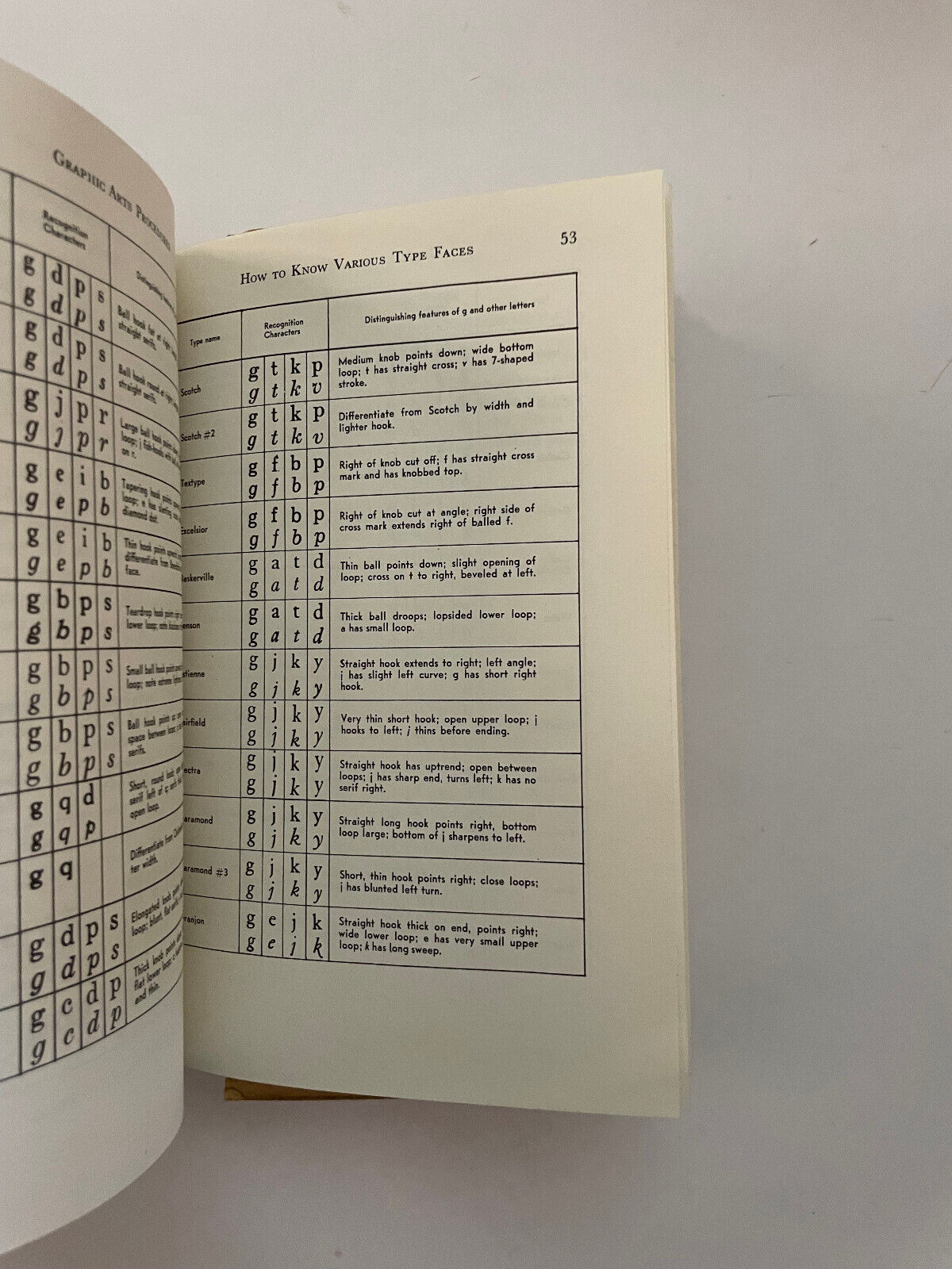 R Randolph Karch / GRAPHIC ARTS PROCEDURES 1957