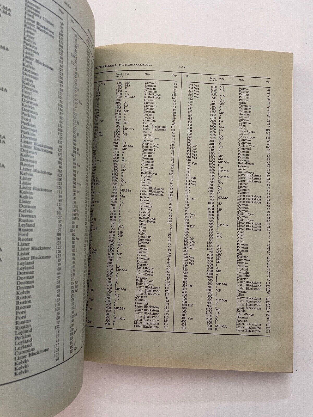 BRITISH ENGINES THE BICEMA CATALOGUE SEVENTH EDITION 1969 HB