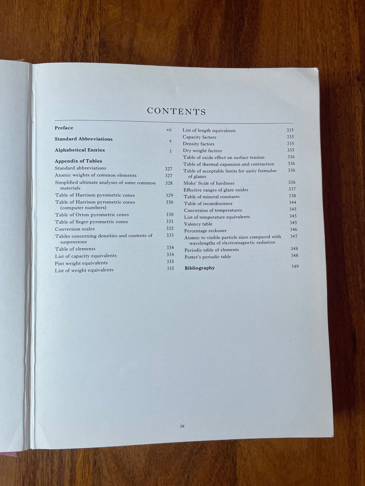 The Potter's Dictionary of Materials and Techniques by Frank Hamer