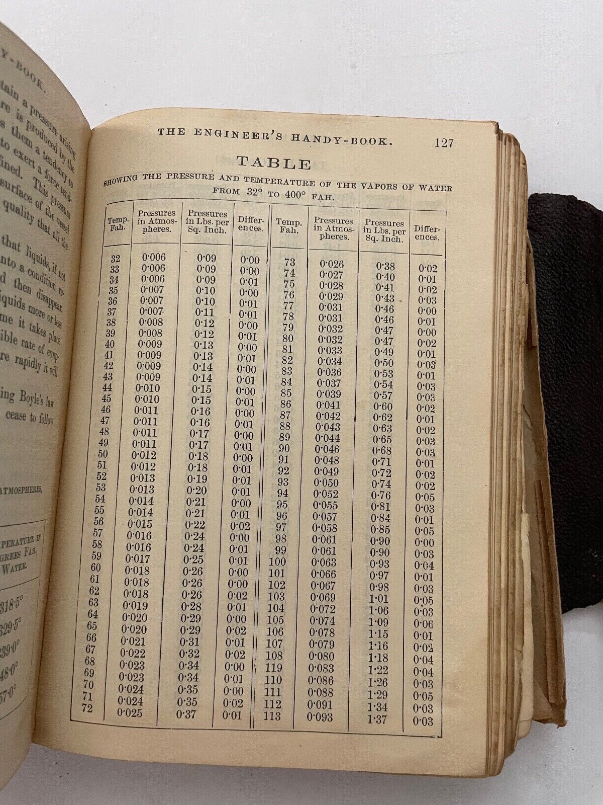 Roper's Engineer's Handy-Book for Steam Engineers and Electricians